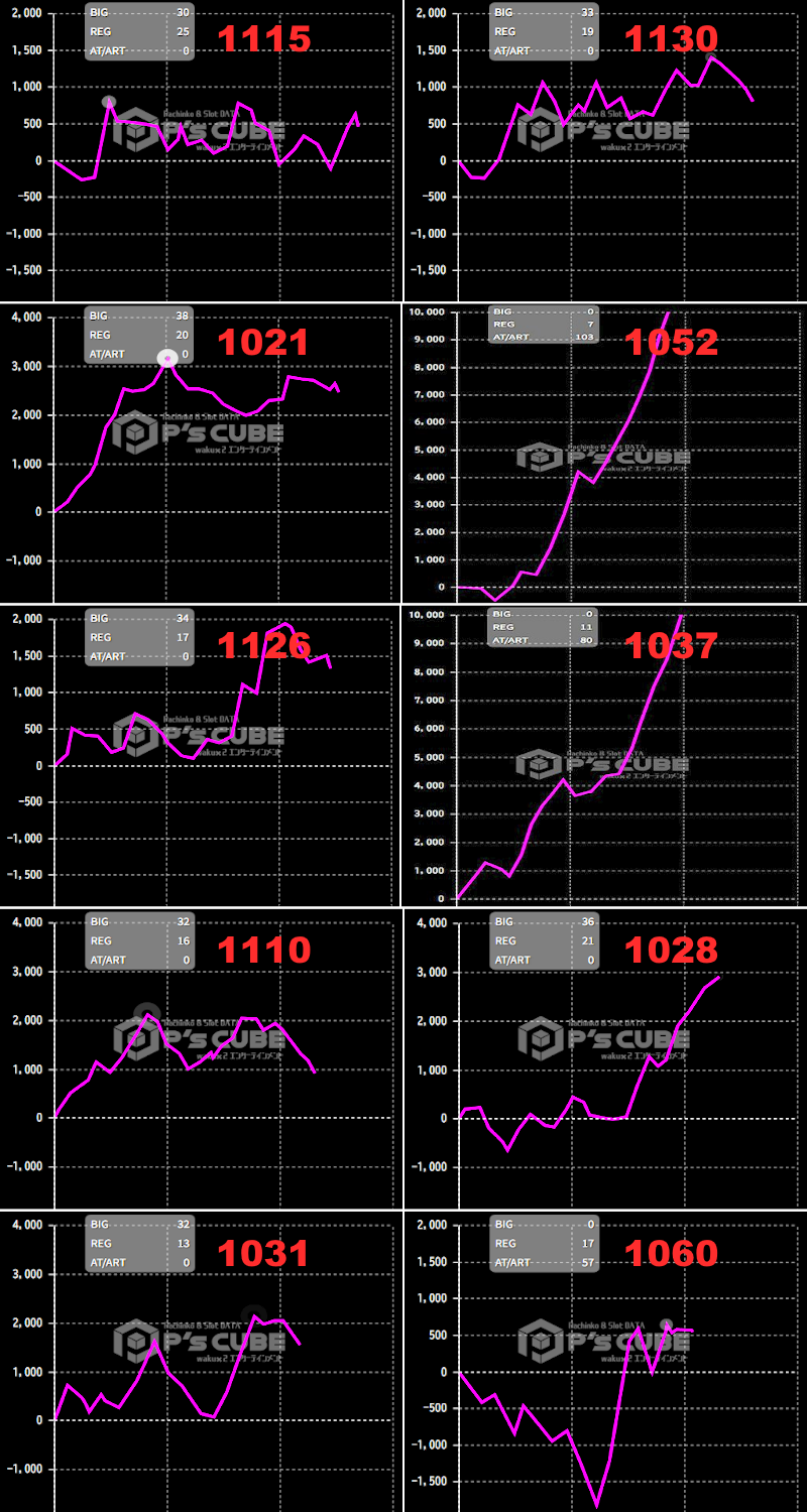 出玉スランプグラフ