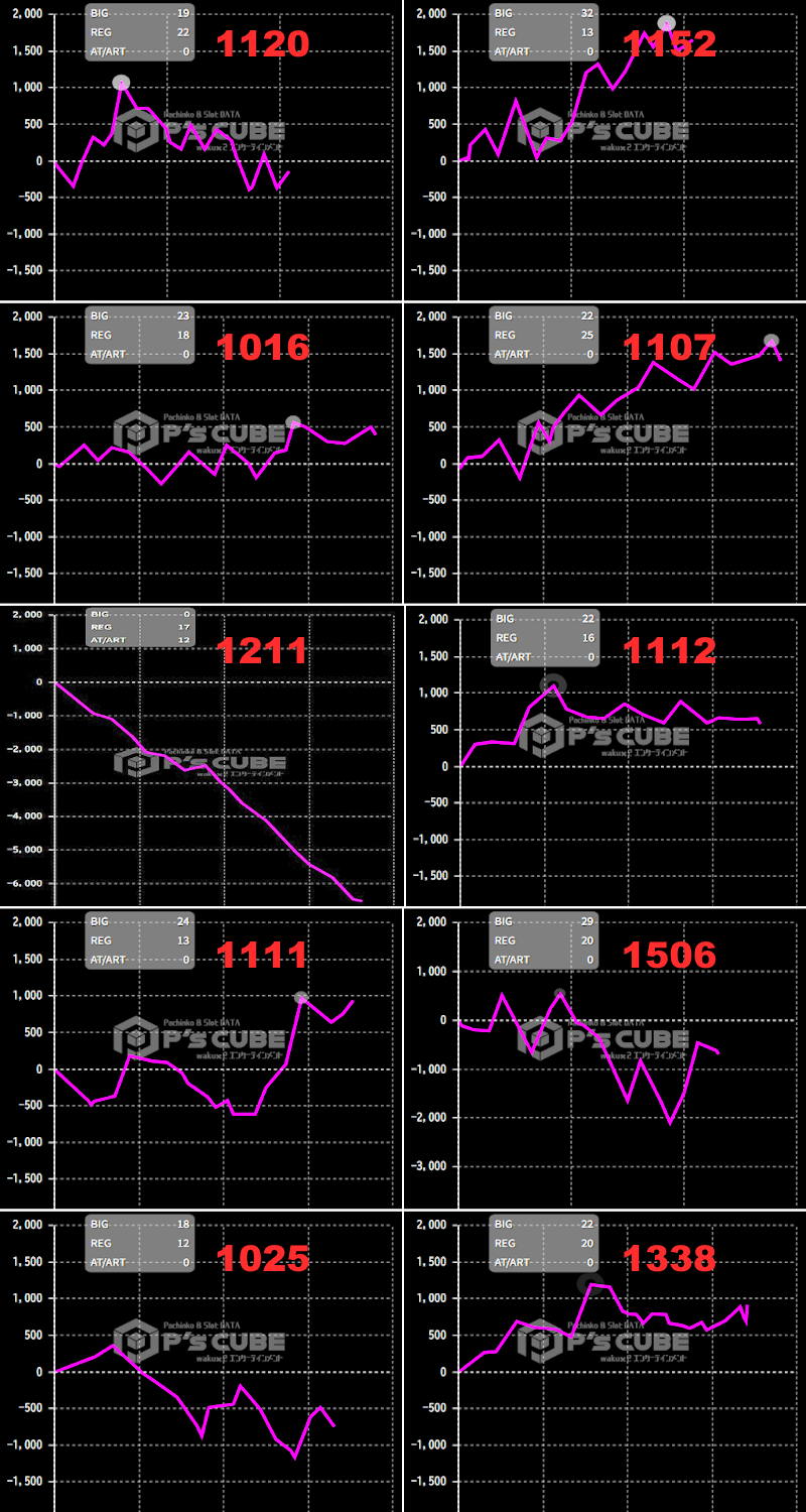 出玉スランプグラフ