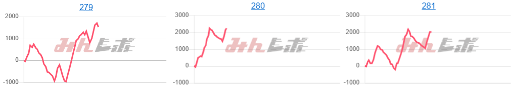 出玉スランプグラフ