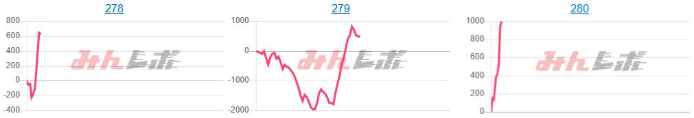 出玉スランプグラフ