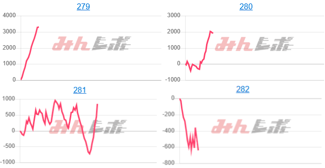 出玉スランプグラフ
