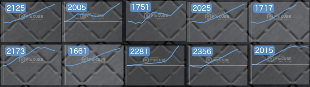 出玉スランプグラフ