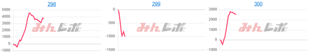 出玉スランプグラフ