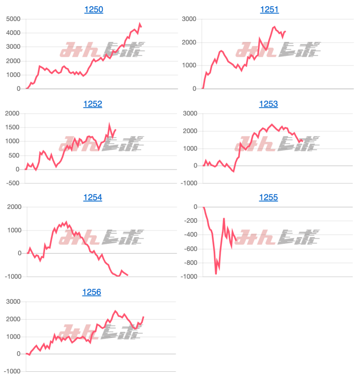 出玉スランプグラフ