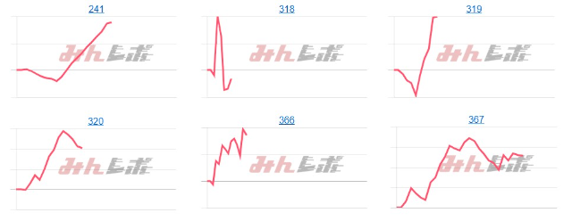 出玉スランプグラフ