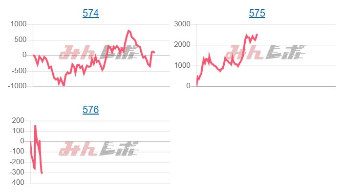出玉スランプグラフ