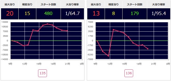 出玉スランプグラフ