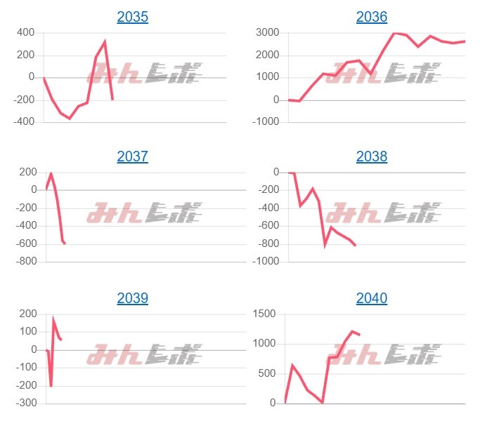 出玉スランプグラフ