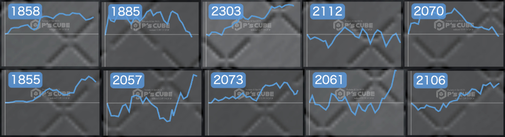 出玉スランプグラフ