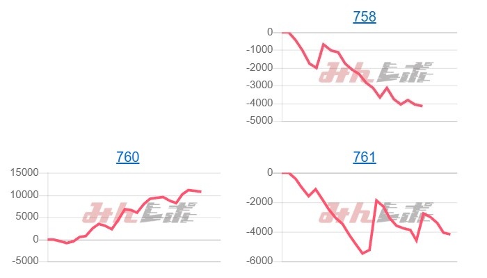 出玉スランプグラフ