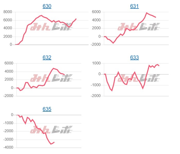 出玉スランプグラフ