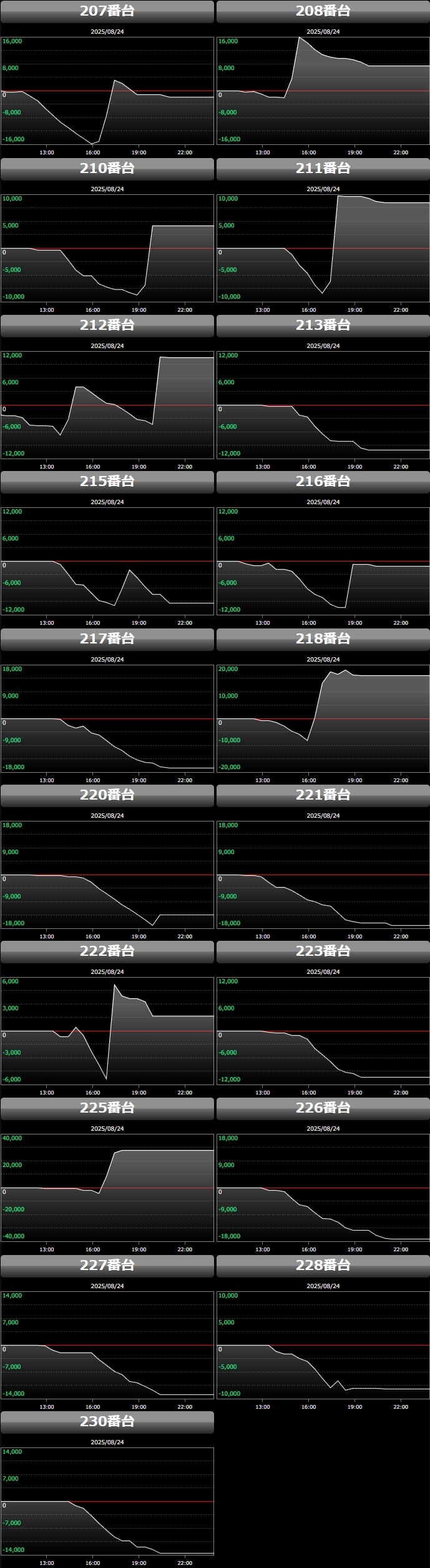 出玉スランプグラフ