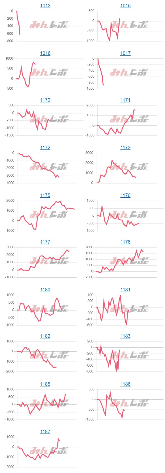 出玉スランプグラフ