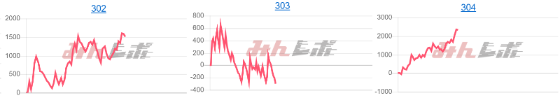 出玉スランプグラフ