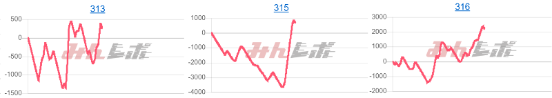 出玉スランプグラフ