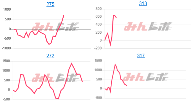 出玉スランプグラフ