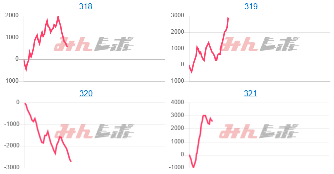 出玉スランプグラフ