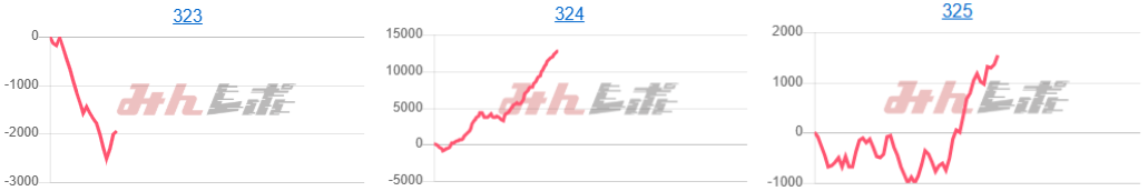 出玉スランプグラフ