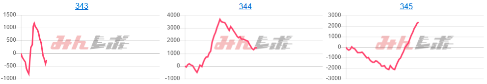 出玉スランプグラフ