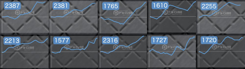 出玉スランプグラフ