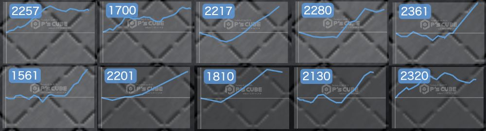 出玉スランプグラフ