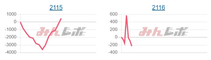 出玉スランプグラフ