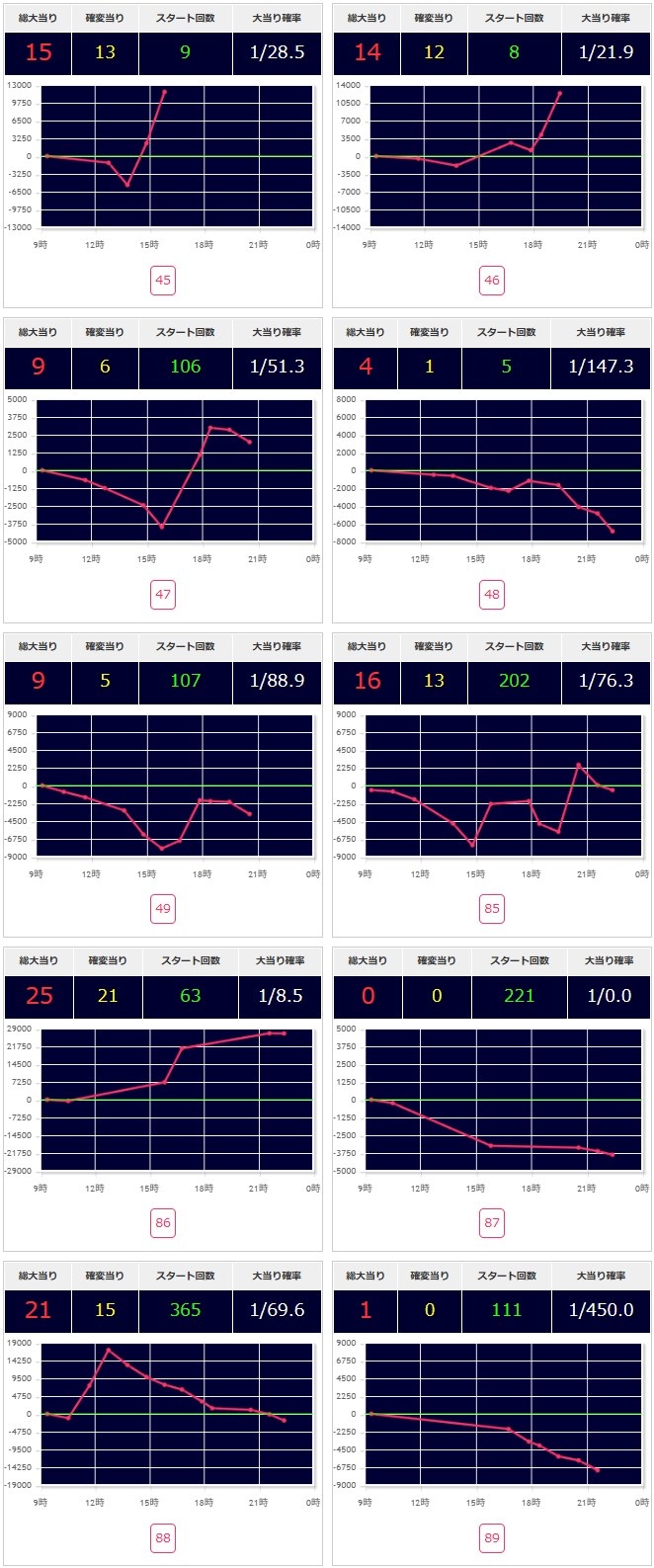 出玉スランプグラフ