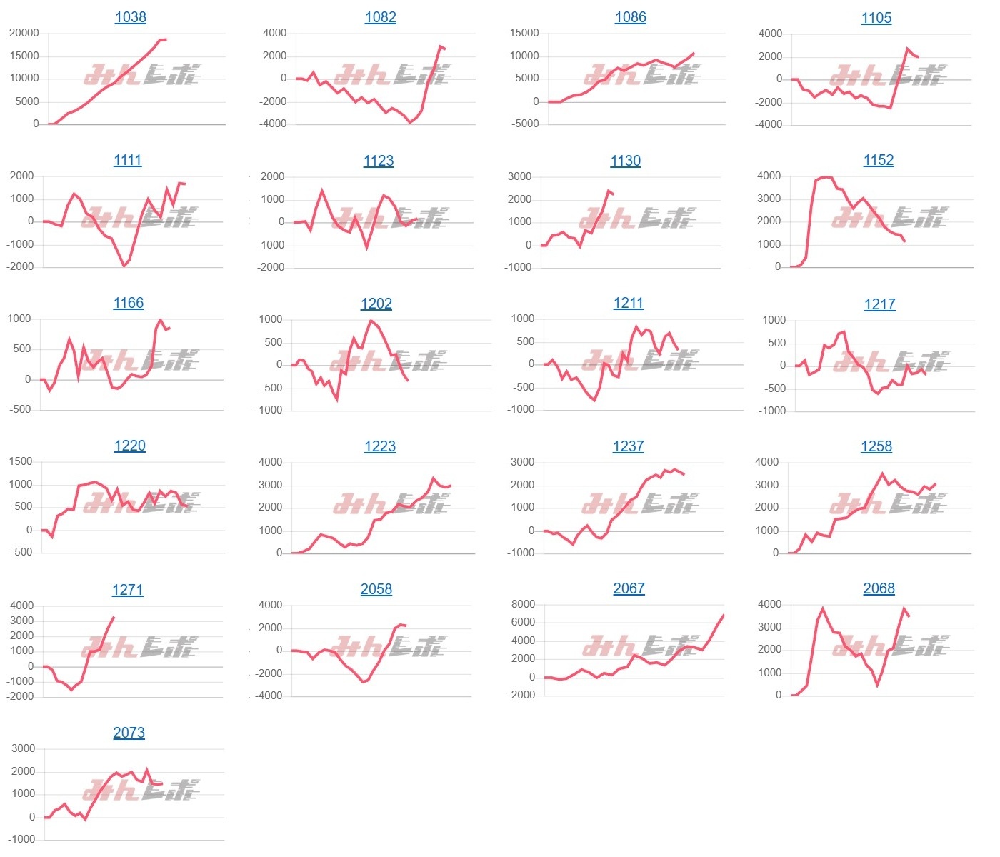 出玉スランプグラフ