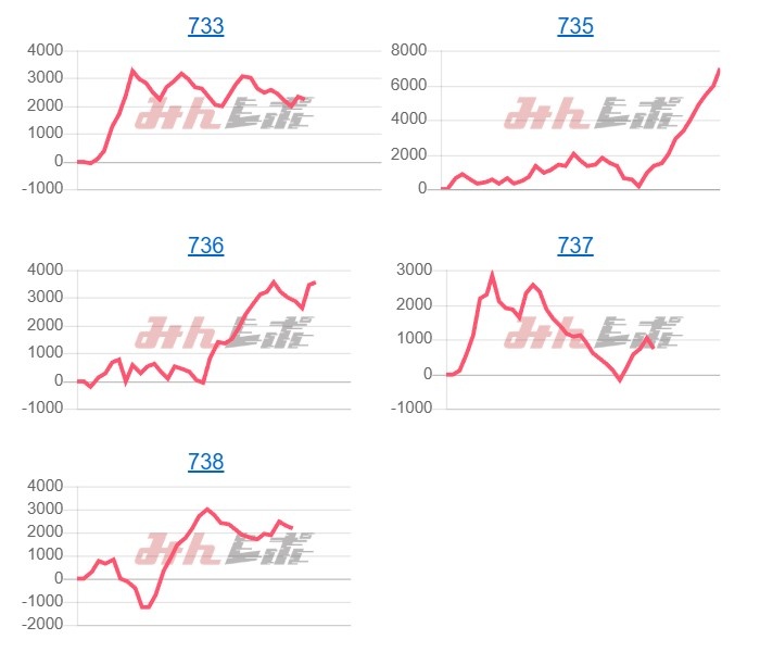 出玉スランプグラフ