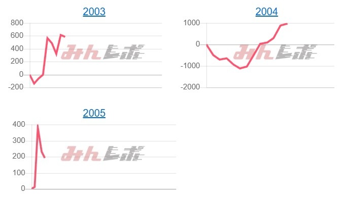 出玉スランプグラフ