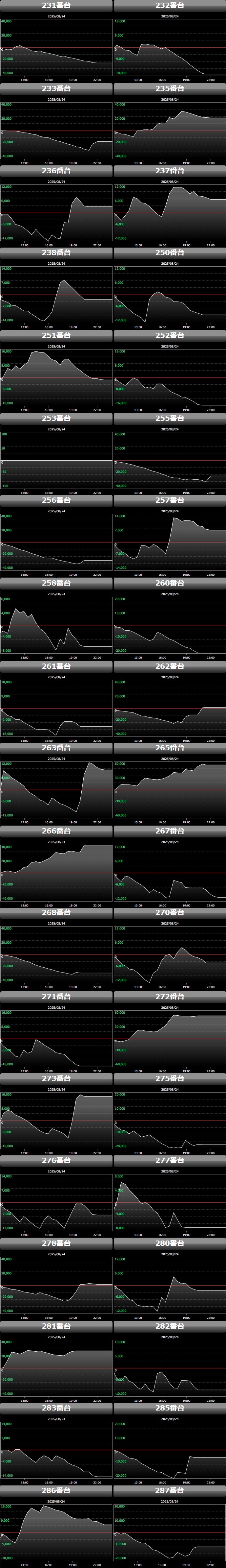 出玉スランプグラフ