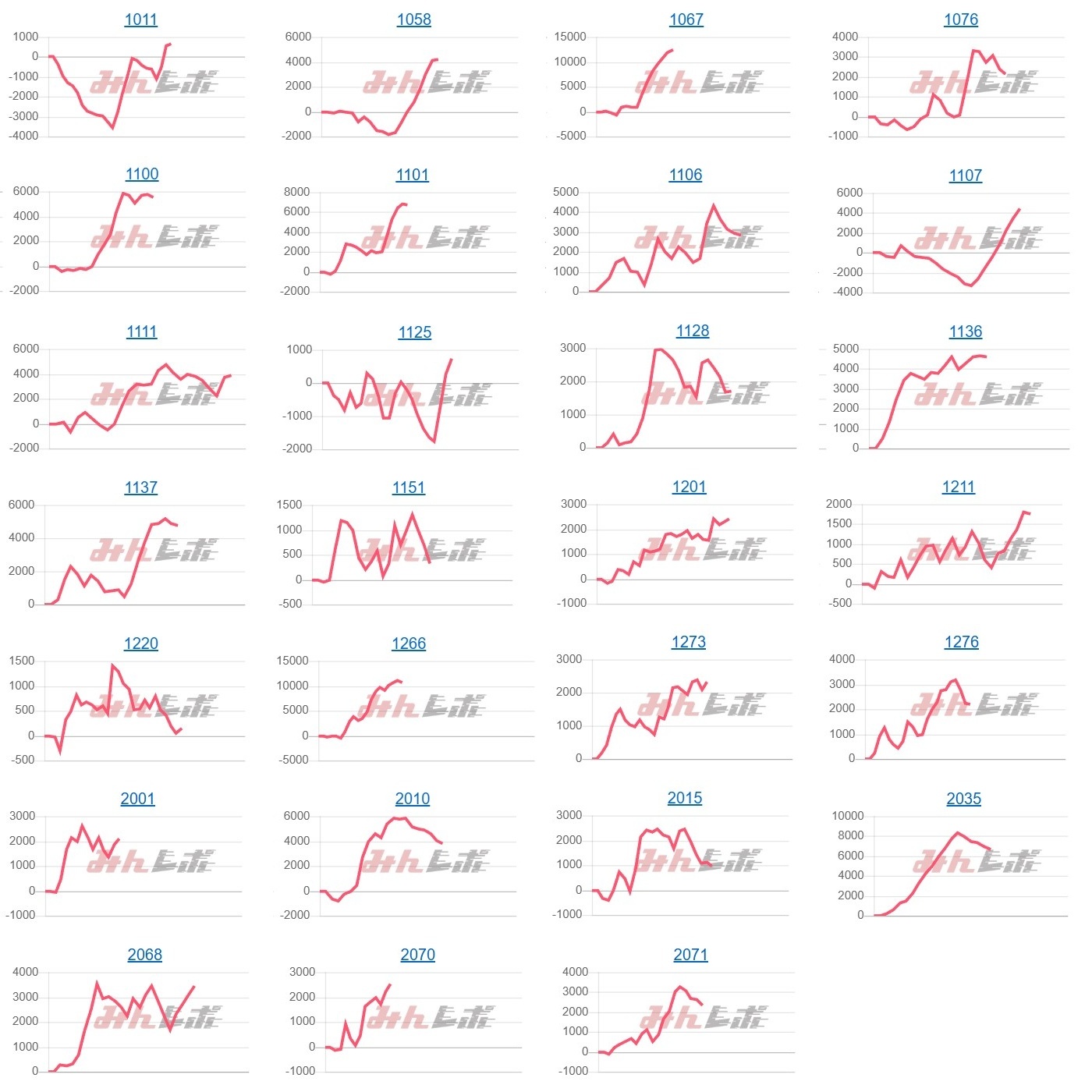 出玉スランプグラフ