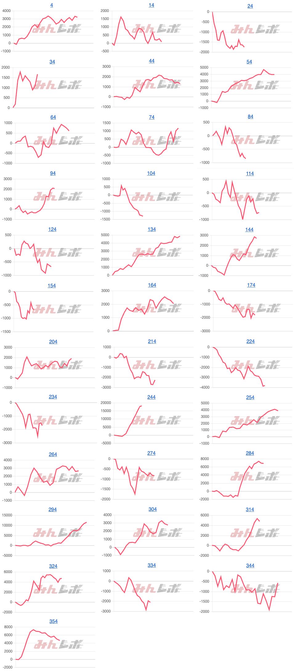 出玉スランプグラフ