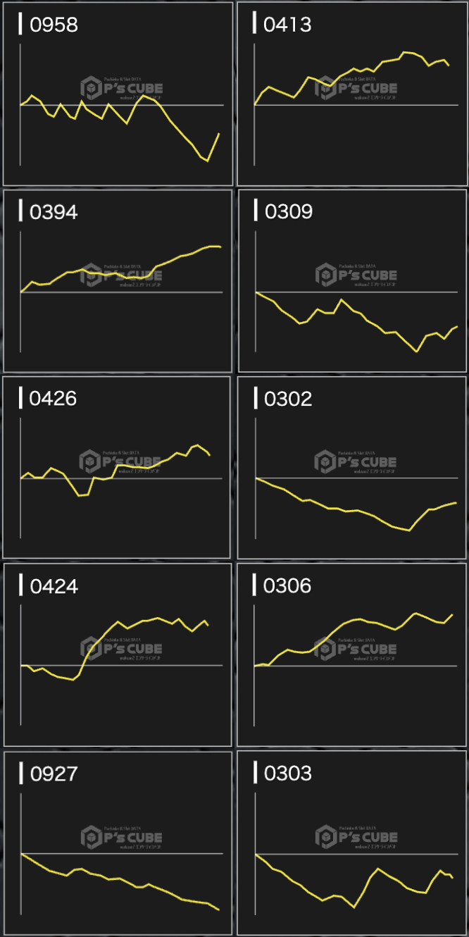出玉スランプグラフ
