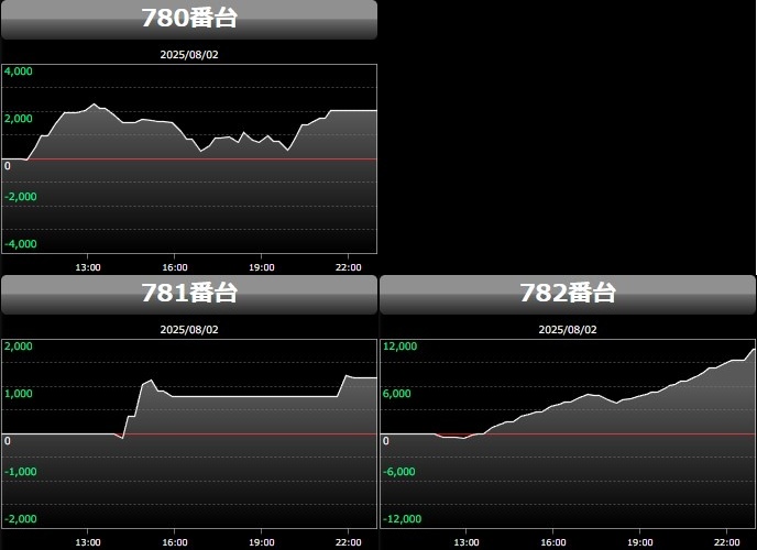 出玉スランプグラフ