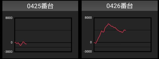 出玉スランプグラフ