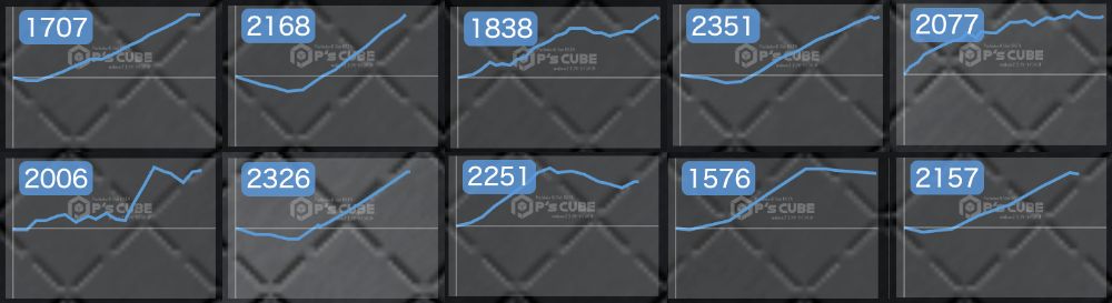 出玉スランプグラフ