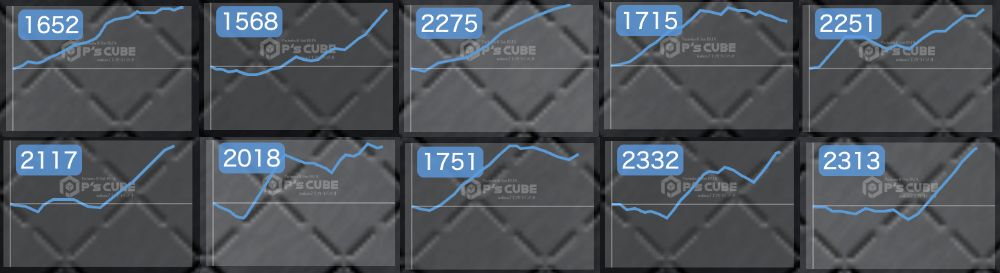 出玉スランプグラフ