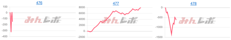 出玉スランプグラフ