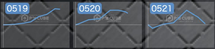 出玉スランプグラフ