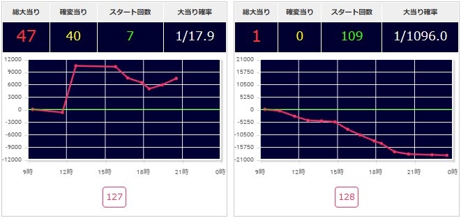 出玉スランプグラフ
