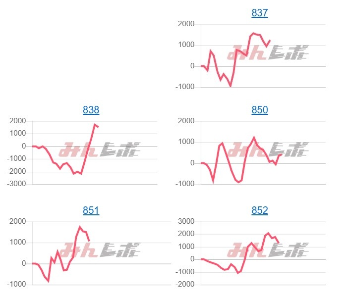 出玉スランプグラフ