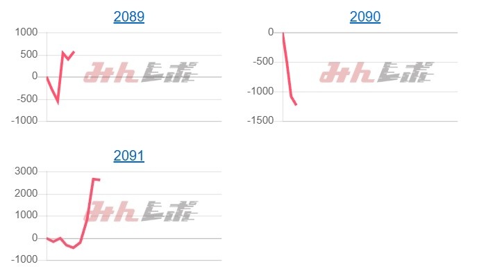 出玉スランプグラフ
