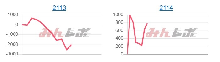 出玉スランプグラフ