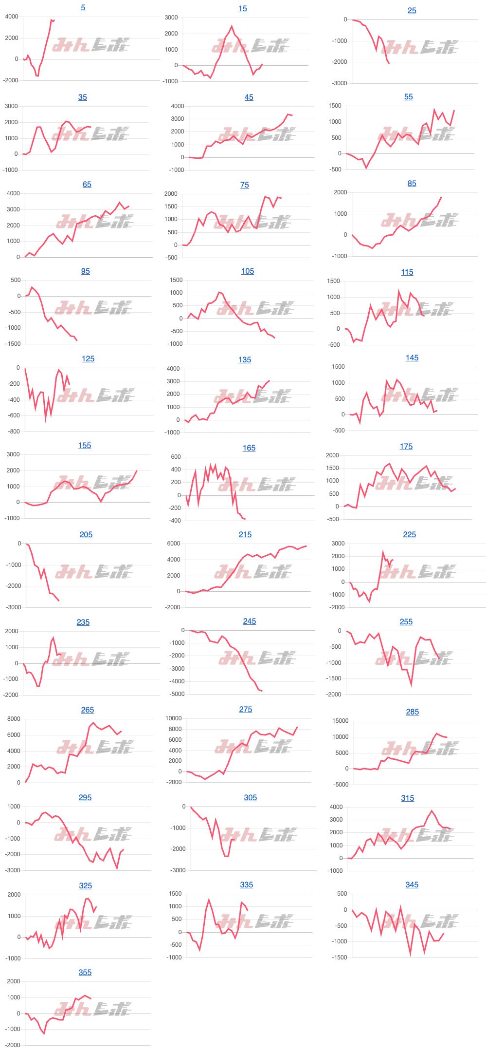 出玉スランプグラフ