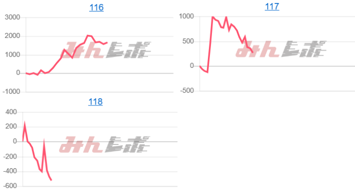 出玉スランプグラフ
