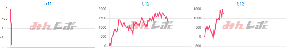 出玉スランプグラフ