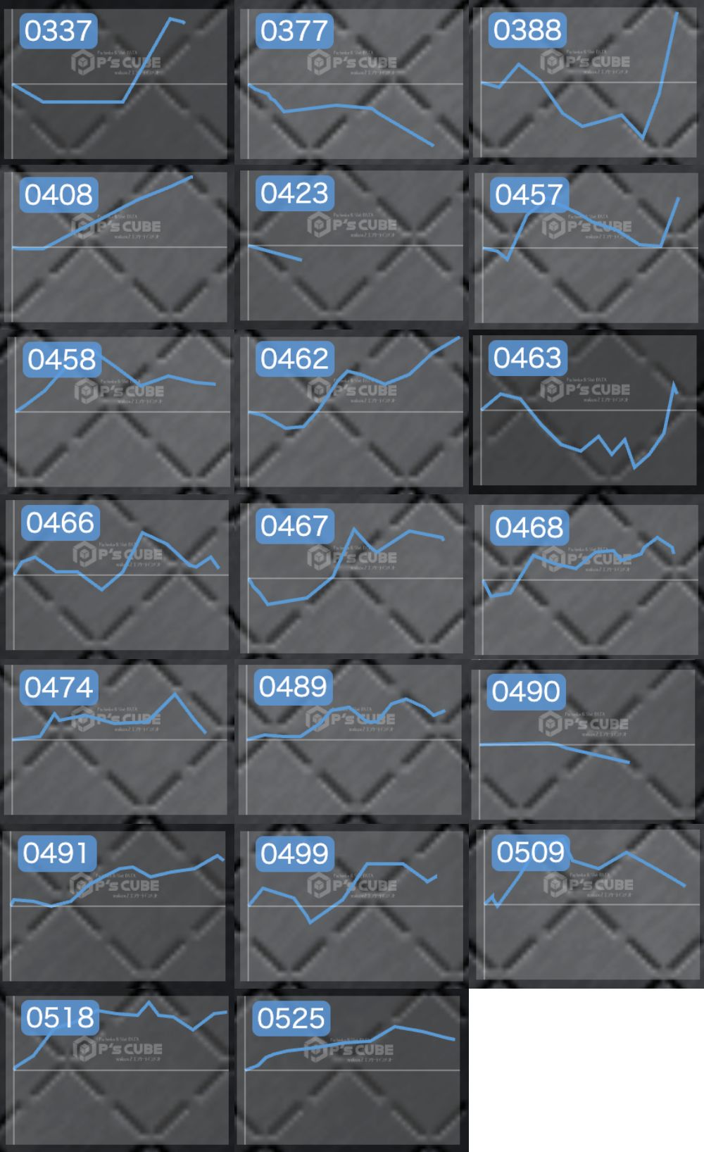 出玉スランプグラフ