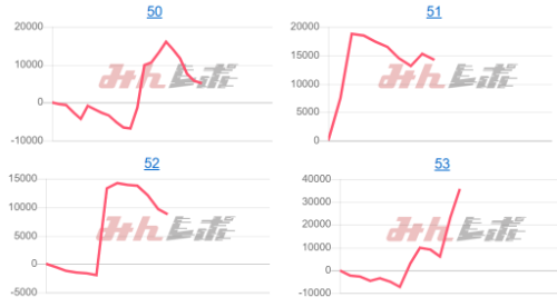出玉スランプグラフ