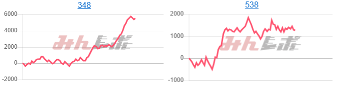 出玉スランプグラフ